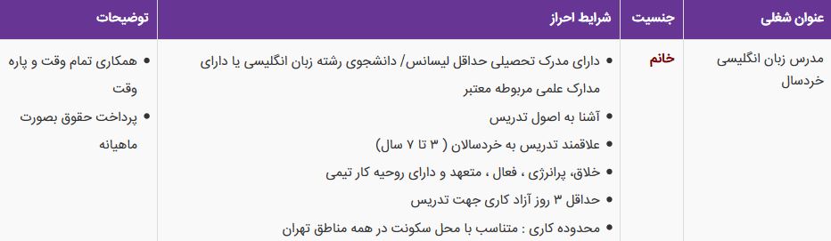 دعوت به همکاری مدرس زبان
