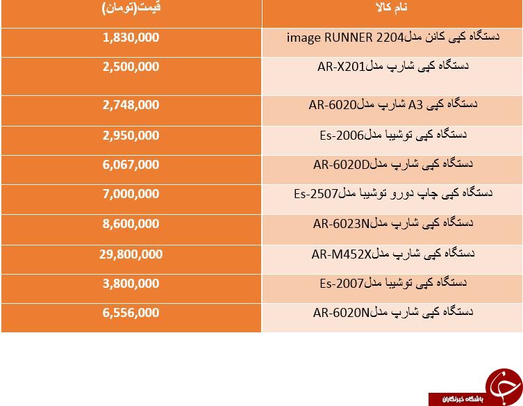 لیست قیمت دستگاه های کپی موجود در بازار