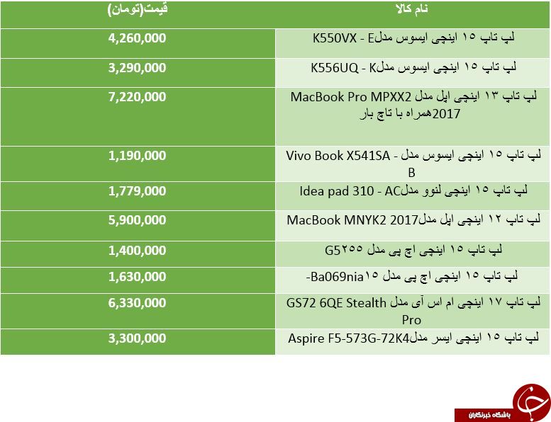 لیست قیمت محبوب ترین لپ تاپ های موجود در بازار