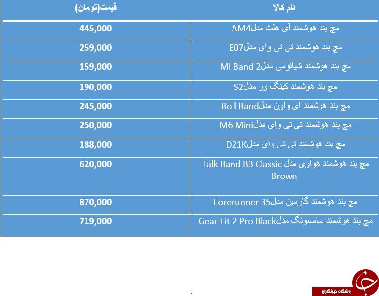 خرید یک مچ بند هوشمند چقدر تمام می شود؟