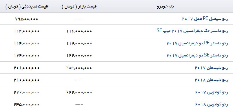 خرید یکی از محصولات 2017 رنو چقدر هزینه برمی دارد؟
