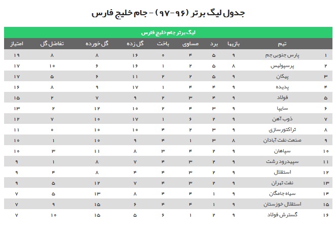 اهم اخبار ورزشی بیست و یکم مهرماه