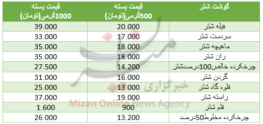 قیمت گوشت شتر بسته&zwnj;بندی در میادین+جدول