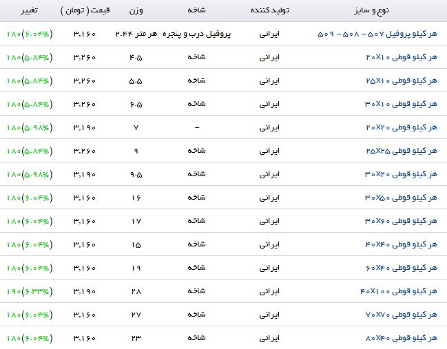 افزایش قیمت پروفیل در بازار