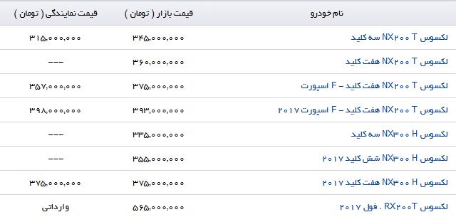 خرید یک خودروی محبوب ژاپنی چند صد میلیون آب می خورد؟