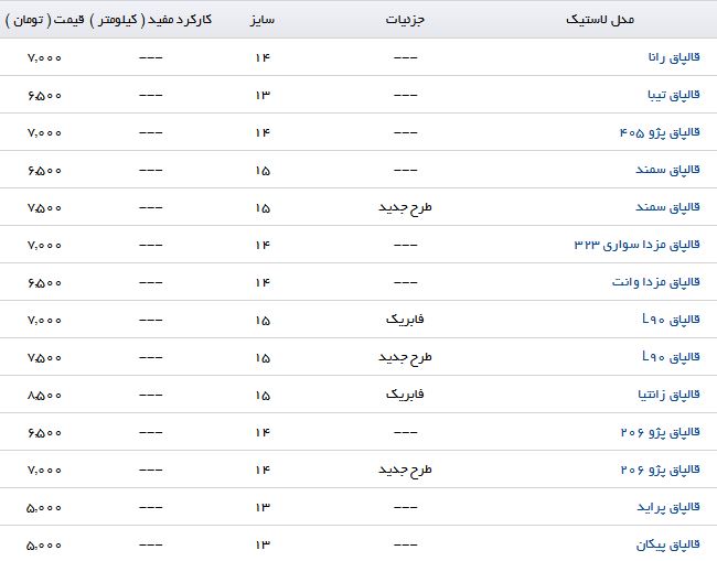 نرخ فروش قالپاق مناسب برای خودروهای داخلی