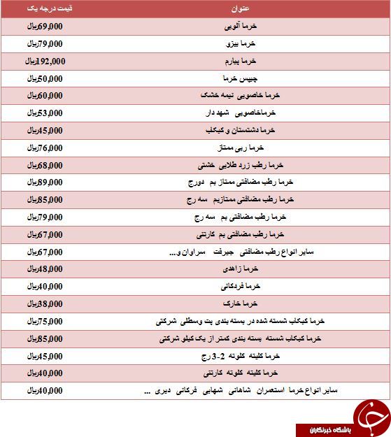 قیمت فروش چیپس خرما درجه یک در میادین میوه و تره بار