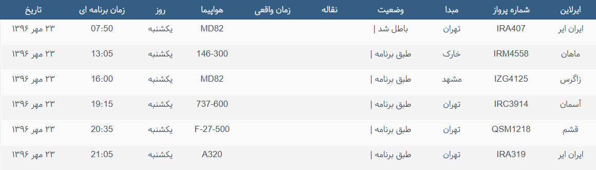 پرواز&zwnj;های ورودی و خروجی از فرودگاه بین المللی بوشهر