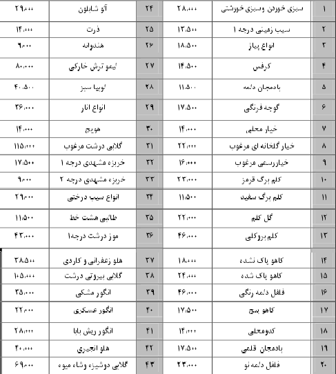 نرخ نامه سازمان میادین بندرعباس 26 مهر96