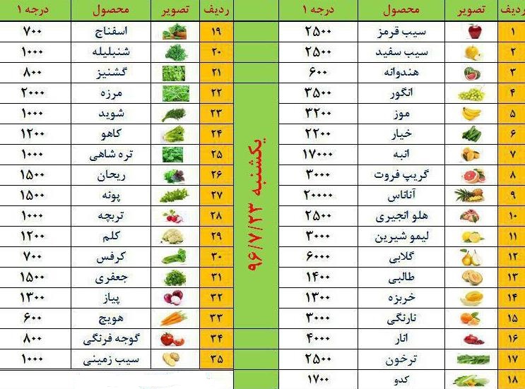 قیمت میوه و تره بار درمیادین تبریز