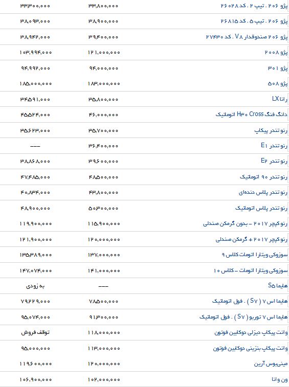 خرید یک خودرو مجهز به گرمکن صندلی چقدر تمام می شود؟