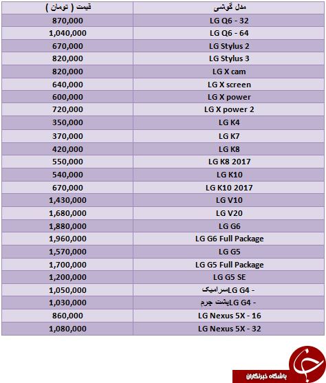 آخرین قیمت محصولات LG موجود در بازار