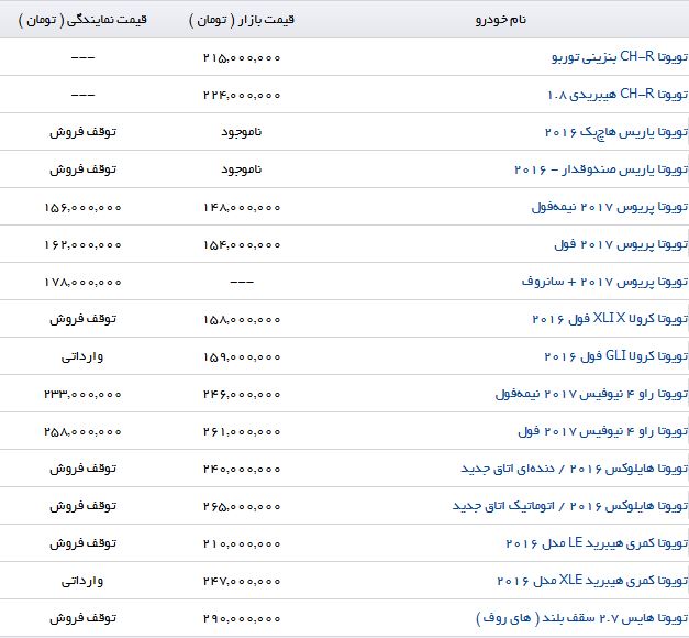 خرید یک اتومبیل هیبریدی چقدر آب می خورد؟