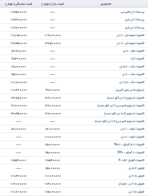 قیمت فروش انواع کامیونت در بازار و نمایندگی