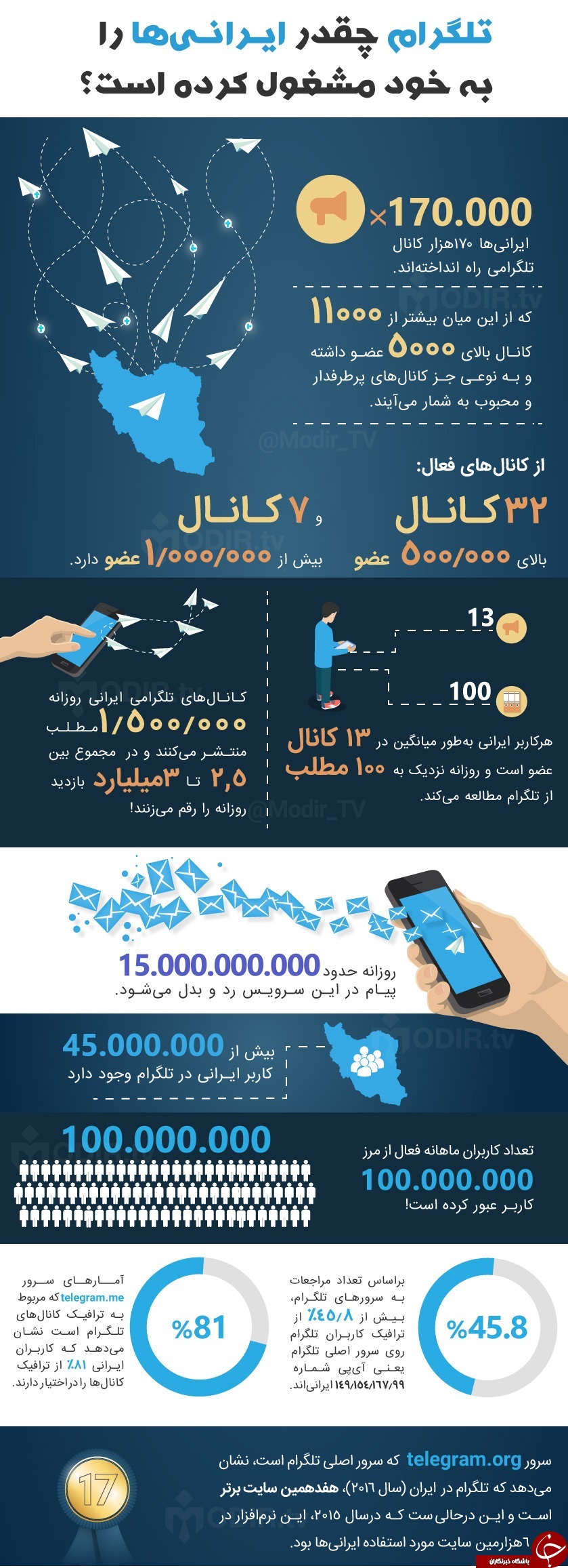 آمار دقیق کاربران ایرانی تلگرام چقدر است؟ +جدول