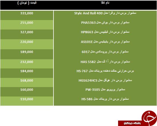 قیمت فروش سشوار برس دار در بازار
