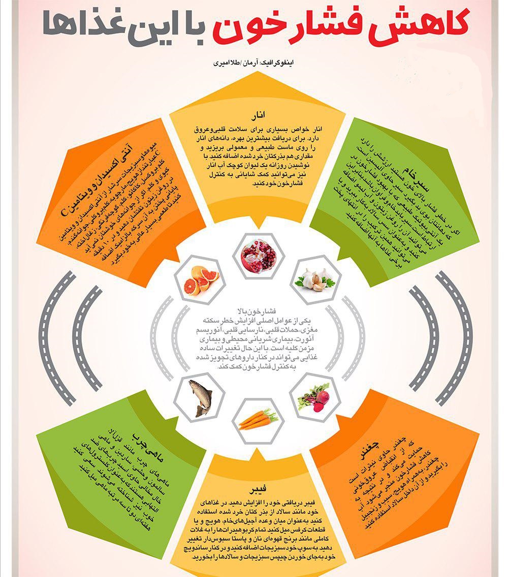بدون مراجعه به پزشک فشارخونتان را فوری پایین بیاورید+ اینفوگرافی