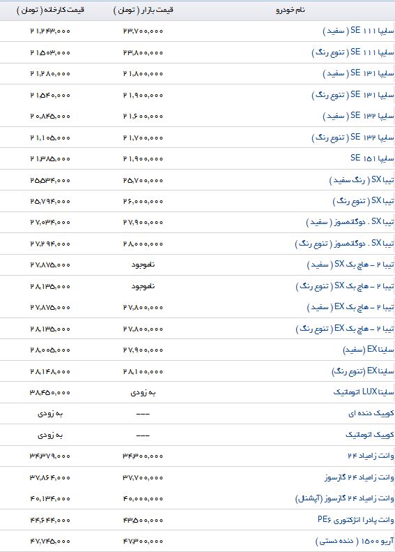 تفاوت قیمت برخی از خودروهای داخلی در بازار و نمایندگی