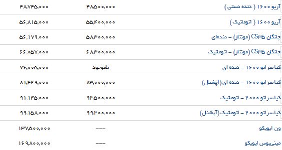 تفاوت قیمت برخی از خودروهای داخلی در بازار و نمایندگی