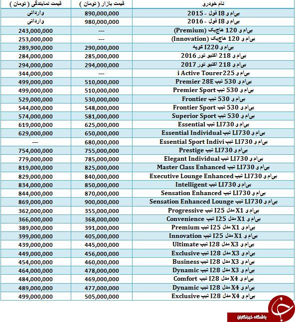 آخرین قیمت محصولات B.M.W در بازارتهران
