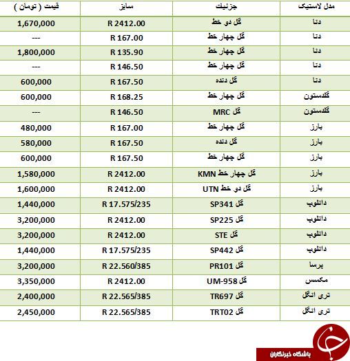 لیست قیمت انواع لاستیک کامیون و کامیونت در بازار