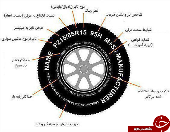 علائم روی لاستیک&zwnj;ها چه معنایی دارند؟ +عکس