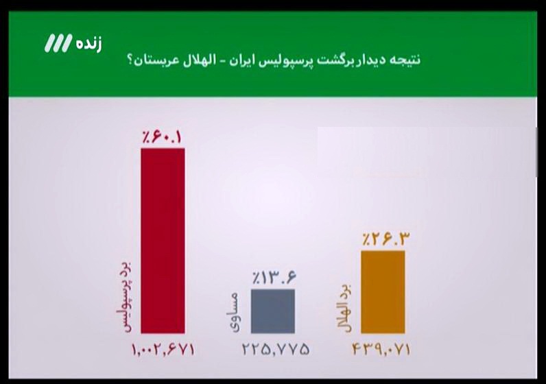 ستاره&zwnj;های ملی پوشی که از آسمان فوتبال ایران محو شدند/ خاطره بازی با پرسپولیس آسیایی به بهانه بازگشت مقابل الهلال + فیلم و تصاویر