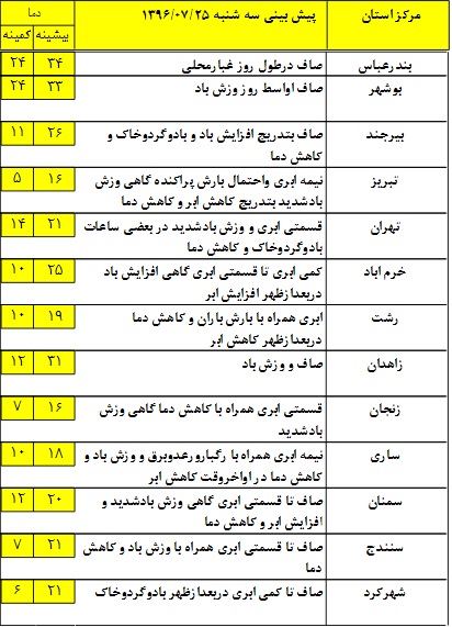 پیش بینی رعد و برق در برخی استان&zwnj;های کشور+ جدول