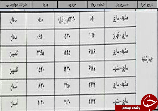 پرواز&zwnj;های چهارشنبه ۲۶ مهر از فرودگاه&zwnj; های مازندران
