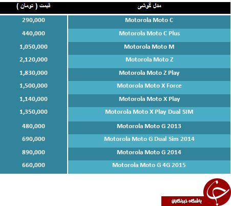 آخرین قیمت گوشی های Motorola موجود در بازار
