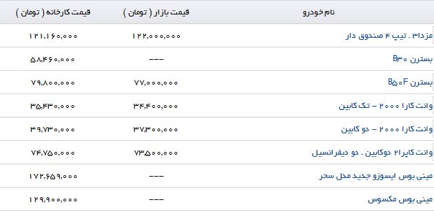 خرید یک خودروی مدرن و فول آپشن چقدر تمام می شود؟