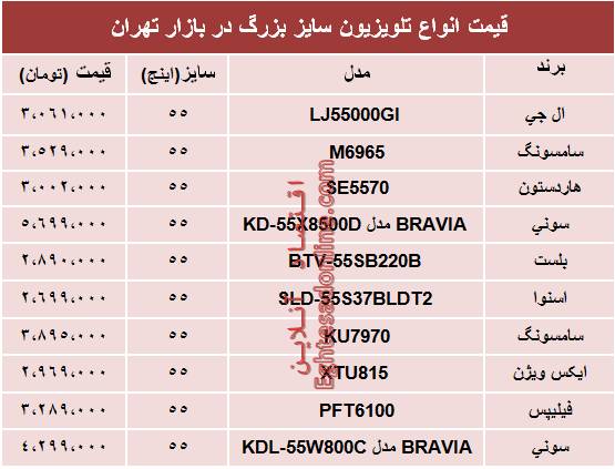 قیمت انواع تلویزیون&zwnj;های سایز بزرگ+جدول