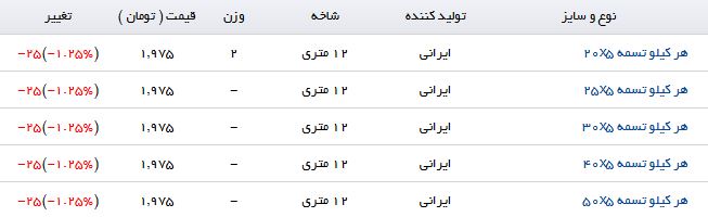 خرید هر کیلو تسمه چقدر آب می خورد؟