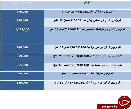لیست قیمت تلویزیون های کوچکتر از 40 اینج در بازار