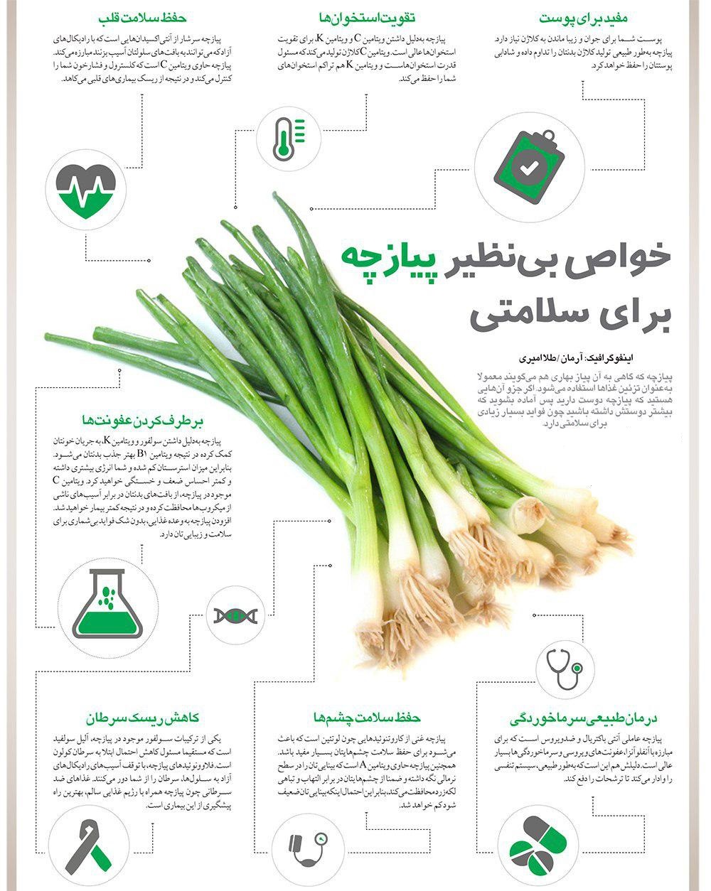 سبزی مفید برای درمان فوری سرماخوردگی+ اینفوگرافی
