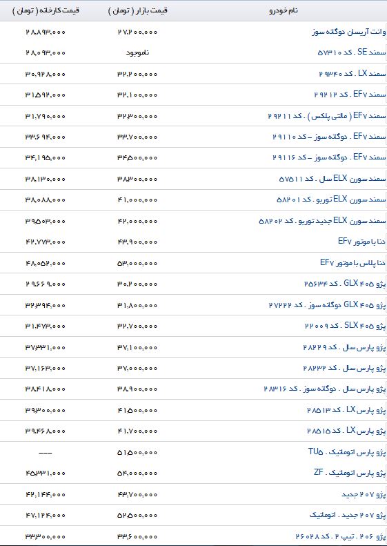 آخرین قیمت دنا پلاس در بازار و نمایندگی