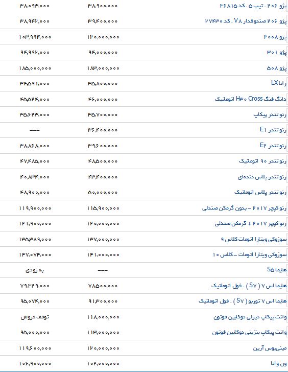 آخرین قیمت دنا پلاس در بازار و نمایندگی