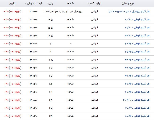 نرخ فروش انواع پروفیل در بازار چقدر است؟