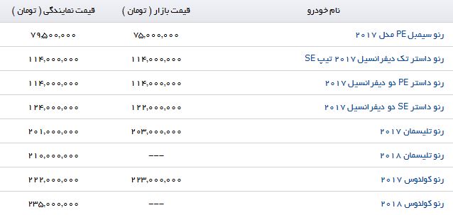 خرید یک خودروی هوشمند در ایران چقدر آب می خورد؟