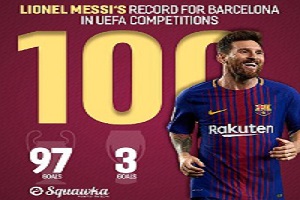مسی به رکورد 100 گل اروپایی رسید