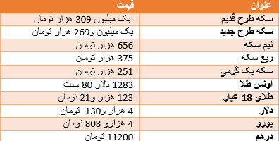سکه گران شد