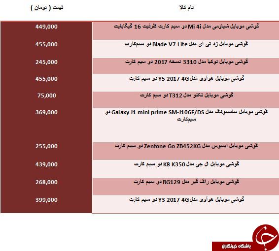 لیست گوشی های هوشمند کمتر از 500 هزار تومان
