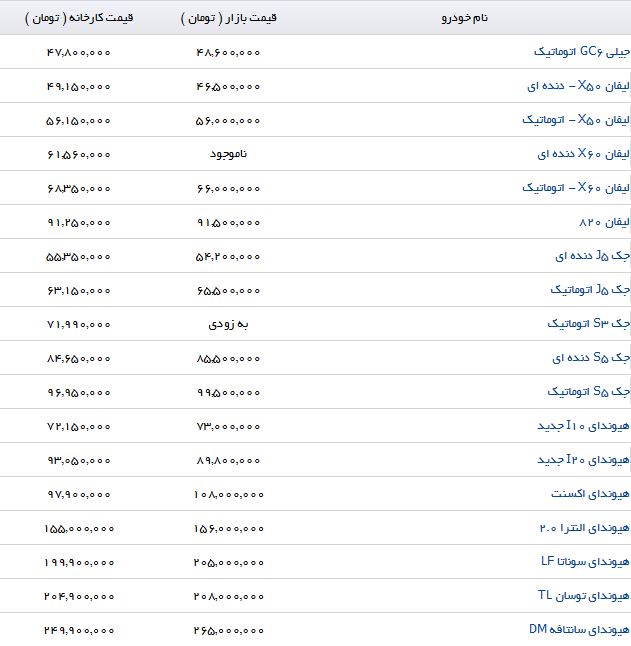 برای خرید یک اتومبیل خشن و لوکس چقدر باید هزینه کرد؟