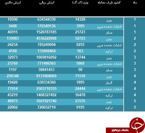 نان های مردم ایران با Toaster کدام کشورها تست می شود؟