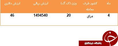 مشتری ثابت بلندگوی خودرو ایرانی را بشناسید!