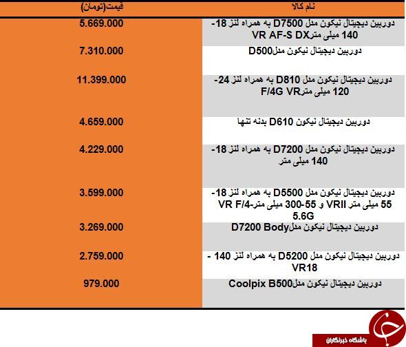 لیست گران ترین دوربین های عکاسی
