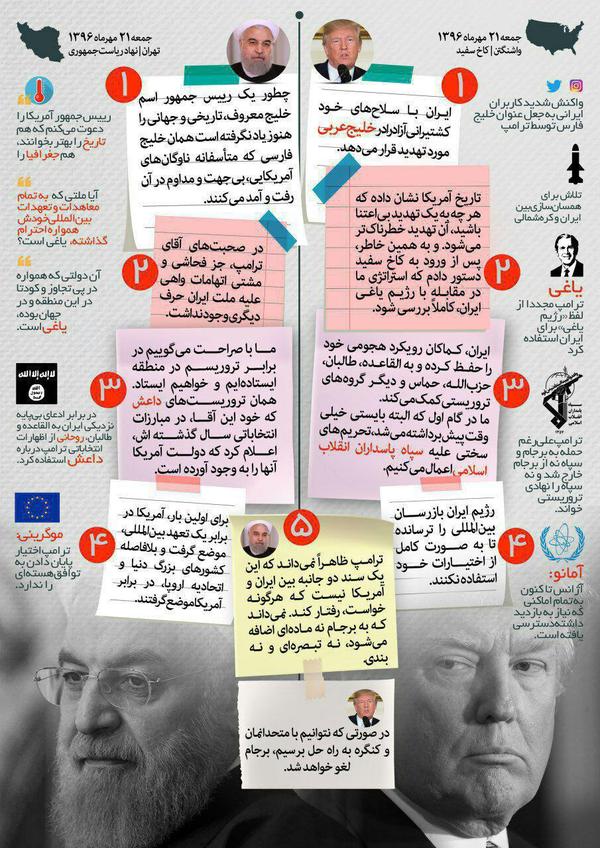 اتهامات ترامپ به ایران و پاسخ&zwnj;های رئیس جمهور کشورمان+ اینفوگرافی