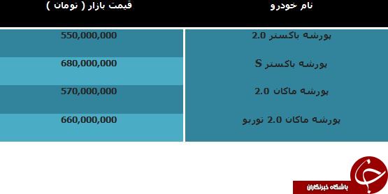 لیست قیمت Porsche های موجود در بازار