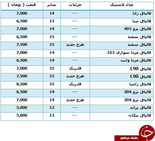 خرید قالپاق چقدر آب می خورد؟