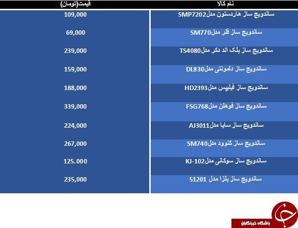 خرید یک ساندویچ ساز چقدر تمام می شود؟
